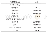 表4 医改对医师心理产生的影响[n(%)]