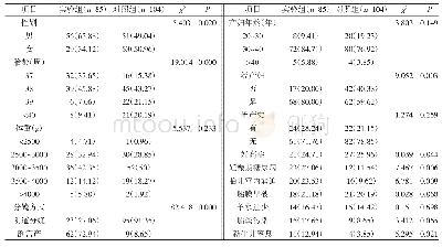 表1 两组一般临床资料比较[n(%),±s]