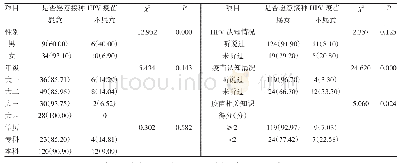 表2 护生HPV疫苗接种意愿及其影响因素[n(%)]