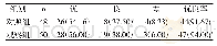 《表1 两组患者临床麻醉效果比较[n(%)]》