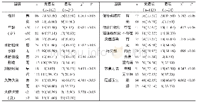 表1 患者一般资料比较[n(%)]