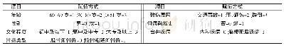 《表1 老年髋部骨折相关因素赋值》