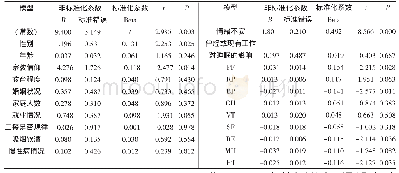 表3 老年人睡眠质量的多因素回归分析