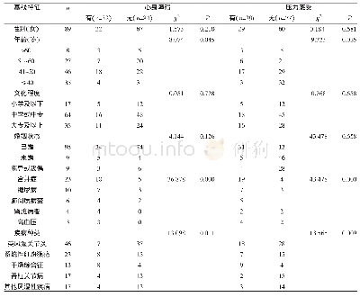 表1 不同临床特征患者有无心身障碍及压力感受比较（n)