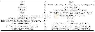 表3 变量赋值情况：新冠肺炎防控期间临床一线护士孤独感调查及其影响因素分析