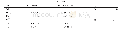 表1 不同血清TR值与各临床参数的关系[n(%)]