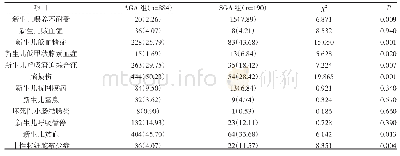 表2 SGA组与AGA组患儿生后并发症的比较[n(%)]