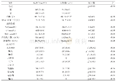 表1 两组基本资料比较[±s,n(%)]