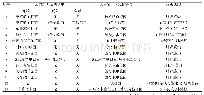 表3 高通量测序与常规微生物检查阳性结果的一致性比较