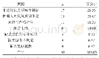 表1 血液透析患者护理缺陷发生原因（n,%)