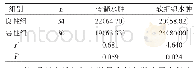 《表1 两组骨髓水肿、软组织水肿出现率比较[n(%)]》