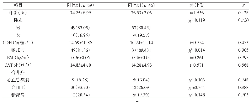 表1 两组基本资料比较[±s,n(%)]
