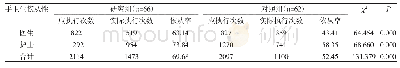 表2 两组医务人员手卫生依从性比较(n,%)