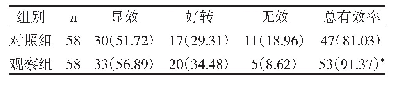 表1 两组临床护理效果比较[n(%)]