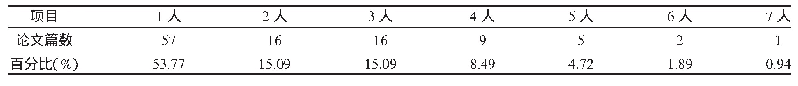 表4 2009～2019年延续性护理应用于压疮患者相关文献作者分布情况(n=106)
