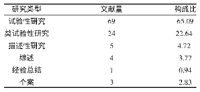 表5 文献研究类型分布（n,%)