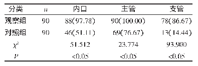 表1 两组诊断符合率比较[n(%)]