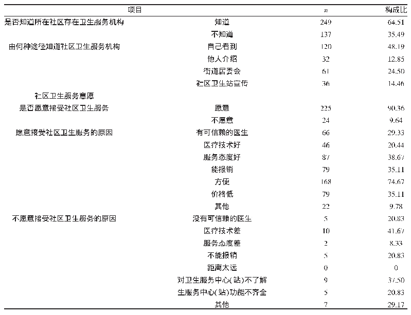 表4 郴州市卫生服务情况（n,%)