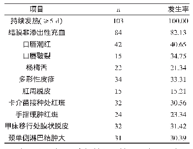 表2 103例不完全川崎病的主要临床表现（n,%)