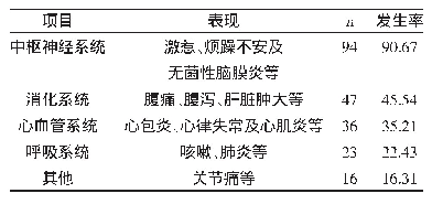 表3 103例不完全川崎病的次要临床表现（n,%)