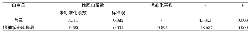 表2 精神状态与营养状况的回归分析模型