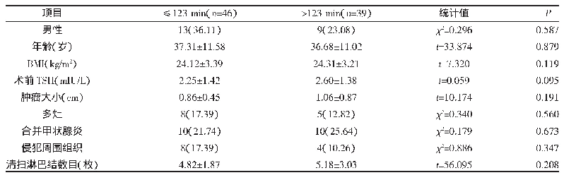 表3 腔镜手术中临床病理因素对手术时间的影响（n,%)