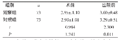 表2 两组体重改变情况比较（±s,kg)