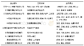 《表1 访谈对象基本情况》