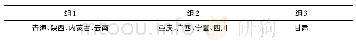 《表7 西部各地区学生学业水平层次聚类分析结果》