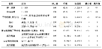 表1 变量描述性统计：高校大班教学的同群效应——基于对经济学课程教学中“小团体”的实证观察