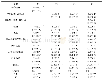 表2 同群效应实证结果：高校大班教学的同群效应——基于对经济学课程教学中“小团体”的实证观察