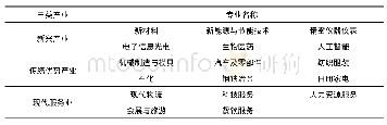 《表1 0 河南省职业教育“双师型”教师专业分布》