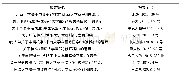 表3 13所大学报送教育部核准章程修改的文件标题和字号