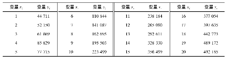 表1 1999—2018年来华留学生建模数据