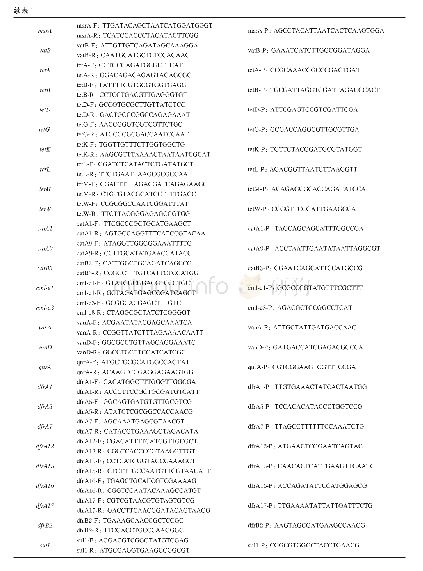 《表1 耐药基因的引物和探针序列》