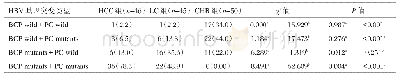 表4 慢性乙肝、肝硬化及肝癌患者HBV BCP区1762/1764位点及前C区1896位点突变分析[n(%)]