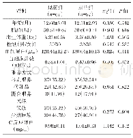表2 两组临床资料比较：云南省婴儿期不同民族高非结合性胆红素血症UGT1A1基因多态性研究
