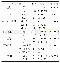 《表1 类风湿关节炎患者并发医院感染临床危险因素分析[n(%)]》