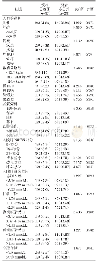 表1 两组患者基线资料对比[n(%)]