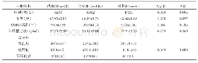 表1 两组基线资料比较[n(%),(±s)]