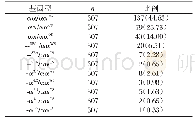 表1 307例非缺失型α-地贫基因型分布情况[n(%)]