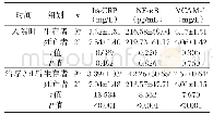 表5 不同预后患者治疗前后血清hs-CRP、NF-κB、VCAM-1水平