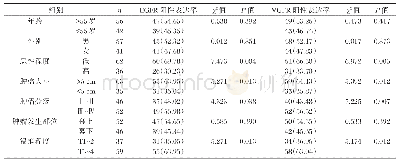 表2 EGFR、VEGF在星形细胞肿瘤组织中的表达与临床病理参数关系[n(%)]