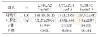 表1 两组术前血清Lp-PLA2、CYfra21-1、VEGF-C水平比较（±s)