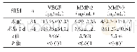 《表2 胃癌组手术前后的血清VEGF、MMP-2、MMP-9水平对比》