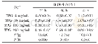 表1 赤芍总苷抑制Ha Ca T细胞活力（n=9,±s)