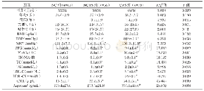 表1 3组临床一般资料及血生化指标比较[n(%),(±s)]