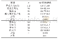 《表4 不同人群HP感染情况[n(%)]》