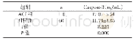 《表1 两组血清Caspase-3含量的比较（±s)》