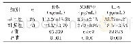 表2 两组血清f FN、MMP-9、IL-6水平比较（±s)